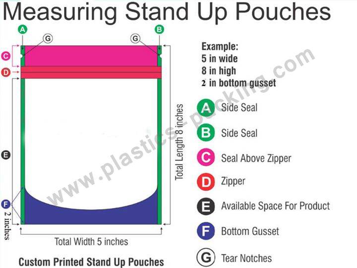 Gravure Printing Stand up Pouch with Zipper for yyt 0625